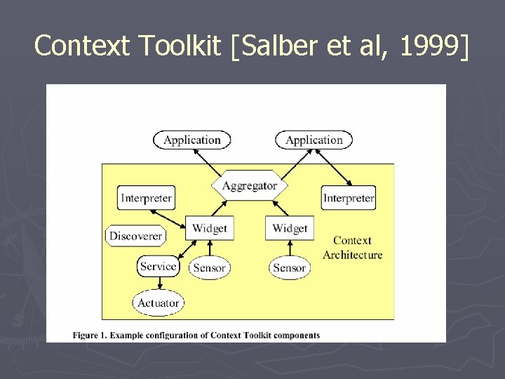 Context Toolkit [Salber et al, 1999] 