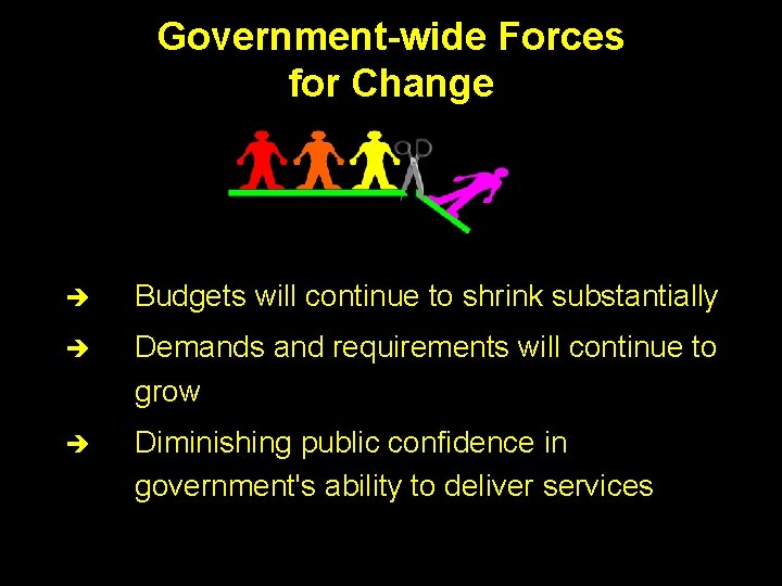 Government-wide Forces for Change è Budgets will continue to shrink substantially è Demands and