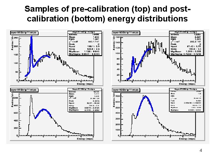 Samples of pre-calibration (top) and postcalibration (bottom) energy distributions 4 