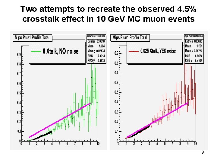 Two attempts to recreate the observed 4. 5% crosstalk effect in 10 Ge. V