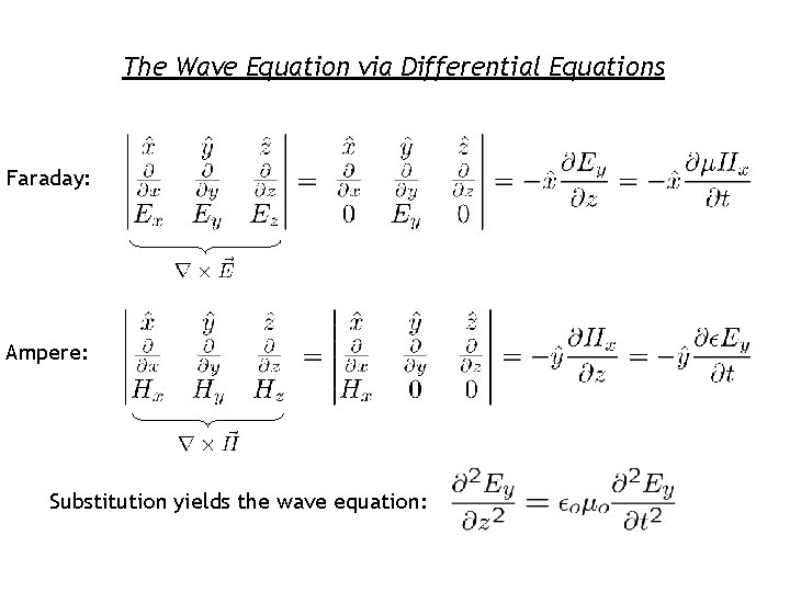 The Wave Equation via Differential Equations Faraday: Ampere: Substitution yields the wave equation: 