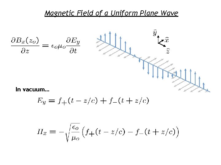 Magnetic Field of a Uniform Plane Wave In vacuum… 