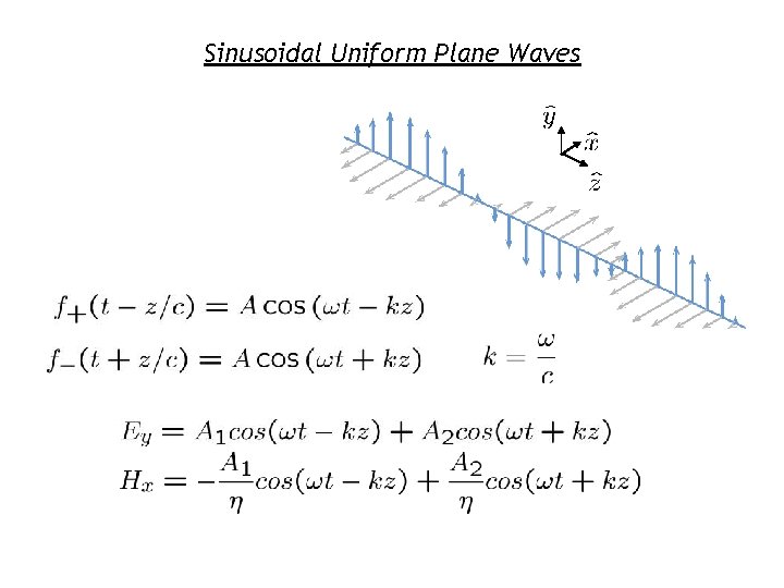 Sinusoidal Uniform Plane Waves 