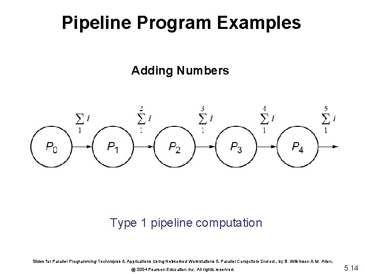 Pipeline Program Examples Adding Numbers Type 1 pipeline computation Slides for Parallel Programming Techniques