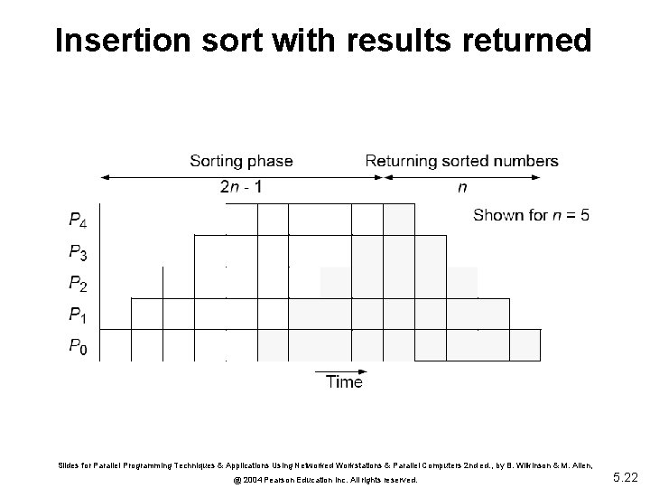 Insertion sort with results returned Slides for Parallel Programming Techniques & Applications Using Networked