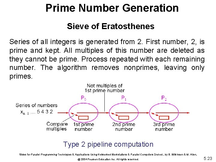 Prime Number Generation Sieve of Eratosthenes Series of all integers is generated from 2.