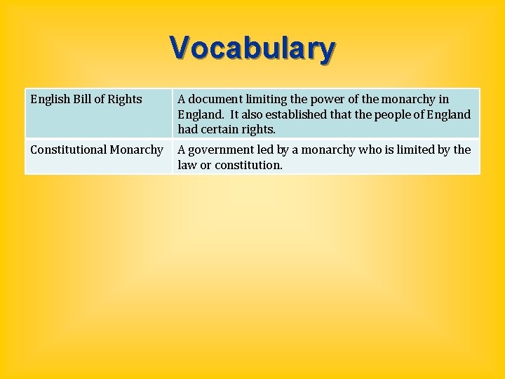 Vocabulary English Bill of Rights A document limiting the power of the monarchy in