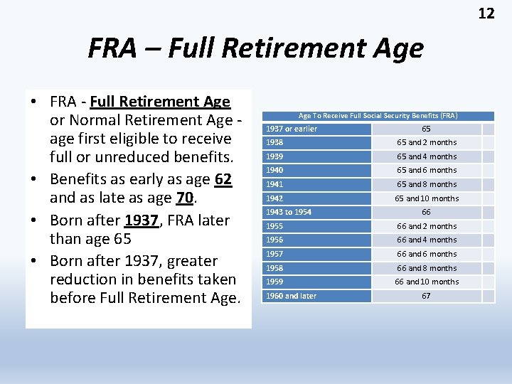 12 FRA – Full Retirement Age • FRA - Full Retirement Age or Normal