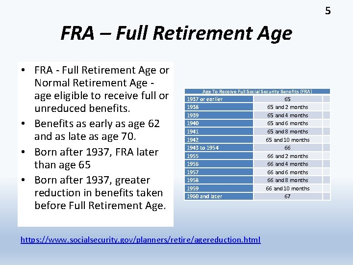 5 FRA – Full Retirement Age • FRA - Full Retirement Age or Normal