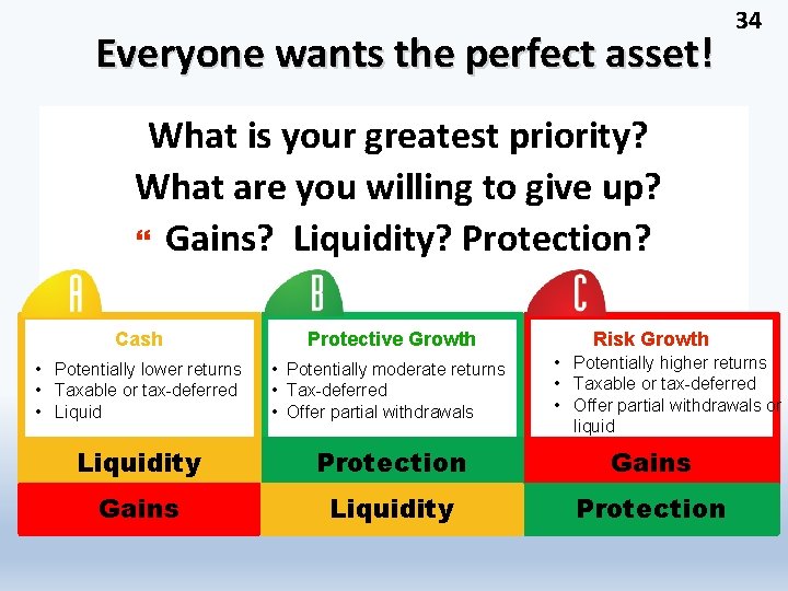 Everyone wants the perfect asset! 34 What is your greatest priority? What are you