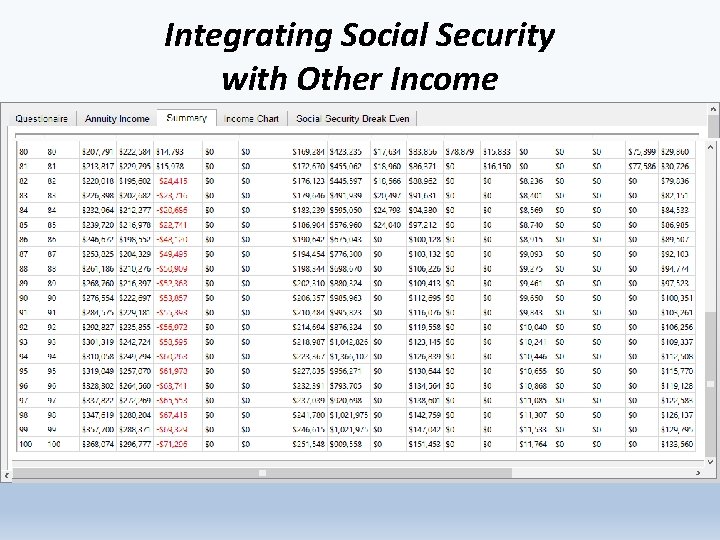 Integrating Social Security with Other Income 