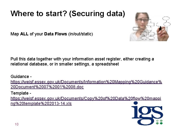 Where to start? (Securing data) Map ALL of your Data Flows (in/out/static) Pull this