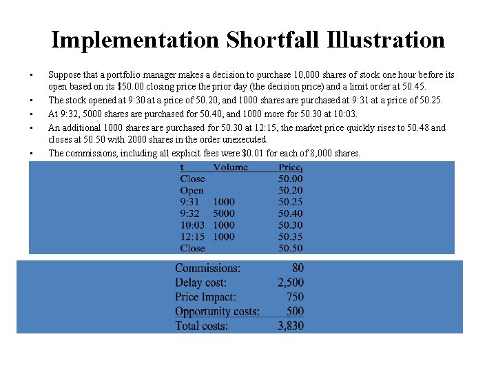 Implementation Shortfall Illustration • • • Suppose that a portfolio manager makes a decision