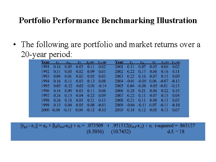 Portfolio Performance Benchmarking Illustration • The following are portfolio and market returns over a