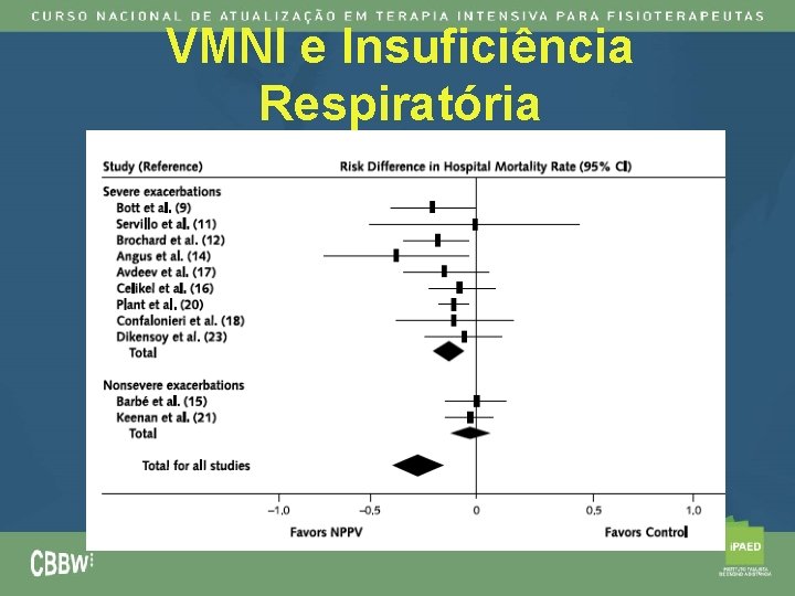 VMNI e Insuficiência Respiratória 