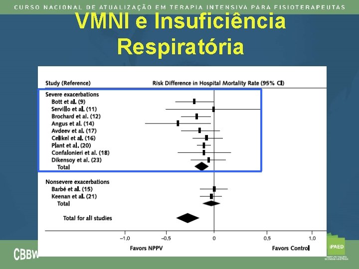 VMNI e Insuficiência Respiratória 