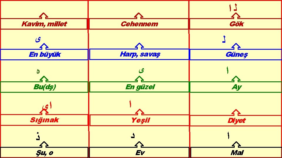 ﻟﺍ Kavim, millet Cehennem ﻯ En büyük ﻟ Harp, savaş ﻯ ﻩ Bu(dş) ﻟﺍ Kavim, millet Cehennem ﻯ En büyük ﻟ Harp, savaş ﻯ ﻩ Bu(dş)