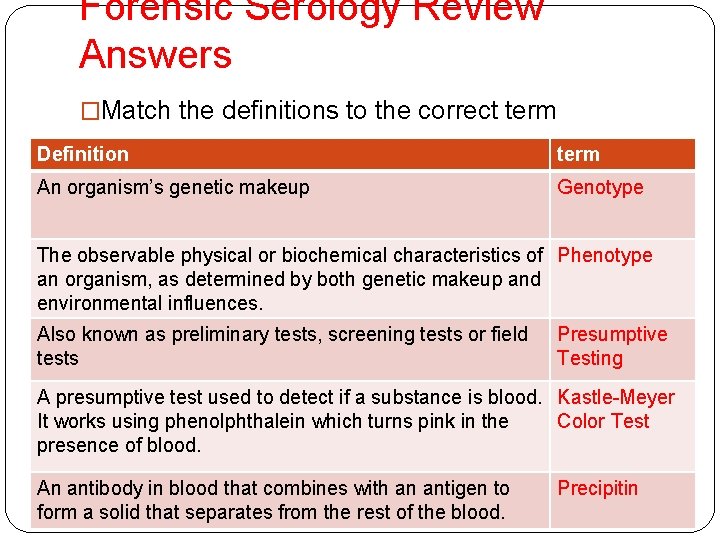Forensic Serology Review Answers �Match the definitions to the correct term Definition term An