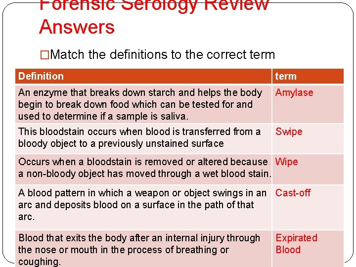 Forensic Serology Review Answers �Match the definitions to the correct term Definition term An