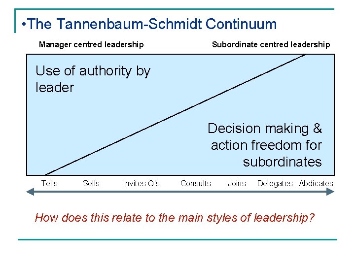 • The Tannenbaum-Schmidt Continuum Manager centred leadership Subordinate centred leadership Use of authority • The Tannenbaum-Schmidt Continuum Manager centred leadership Subordinate centred leadership Use of authority