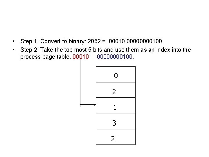  • Step 1: Convert to binary: 2052 = 00010 0000100. • Step 2: