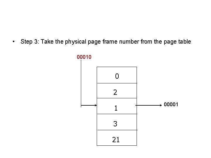  • Step 3: Take the physical page frame number from the page table