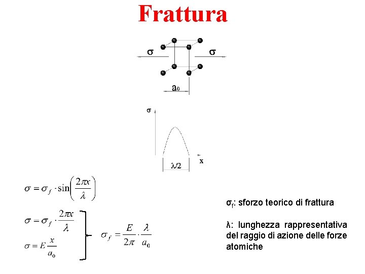 Frattura σf: sforzo teorico di frattura λ: lunghezza rappresentativa del raggio di azione delle