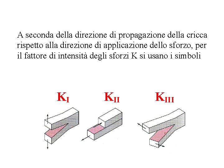 A seconda della direzione di propagazione della cricca rispetto alla direzione di applicazione dello