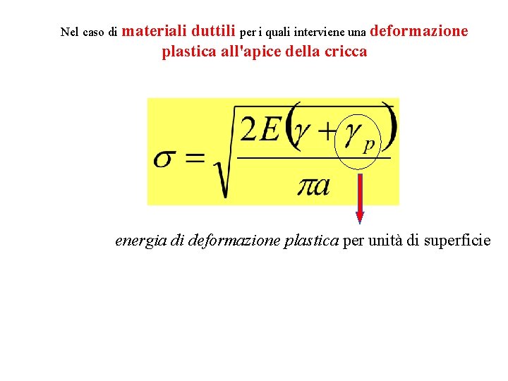 Nel caso di materiali duttili per i quali interviene una deformazione plastica all'apice della