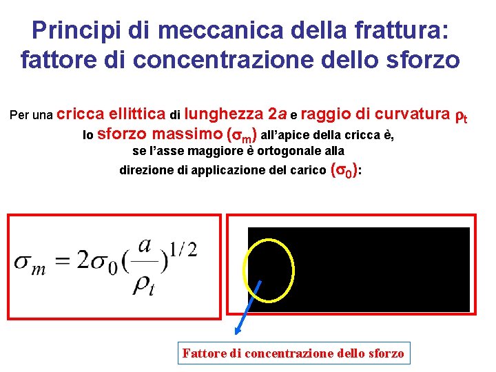 Principi di meccanica della frattura: fattore di concentrazione dello sforzo ellittica di lunghezza 2