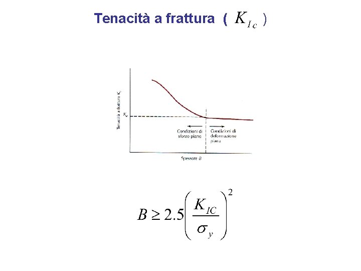 Tenacità a frattura ( ) 