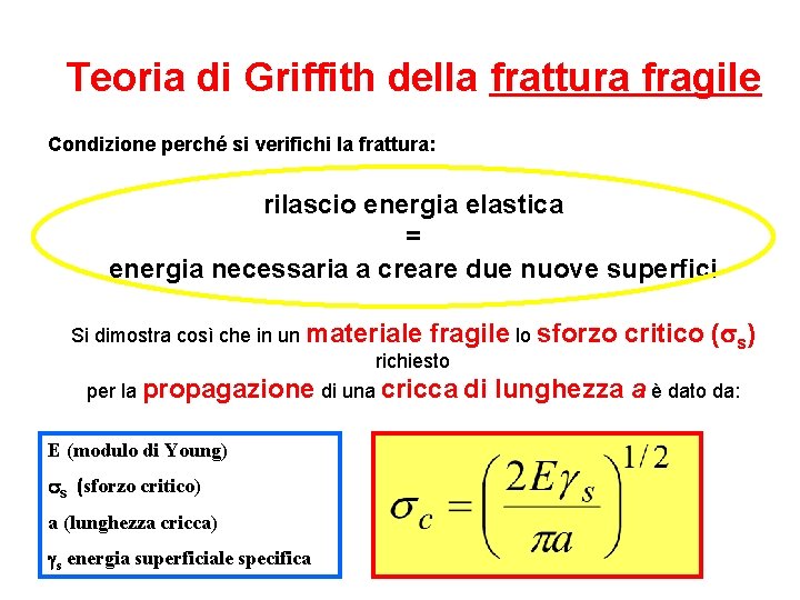 Teoria di Griffith della frattura fragile Condizione perché si verifichi la frattura: rilascio energia