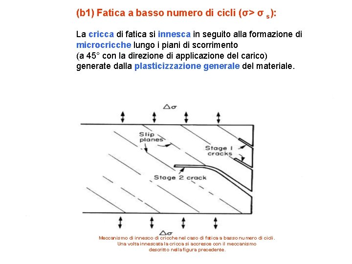 (b 1) Fatica a basso numero di cicli (σ> σ s): La cricca di