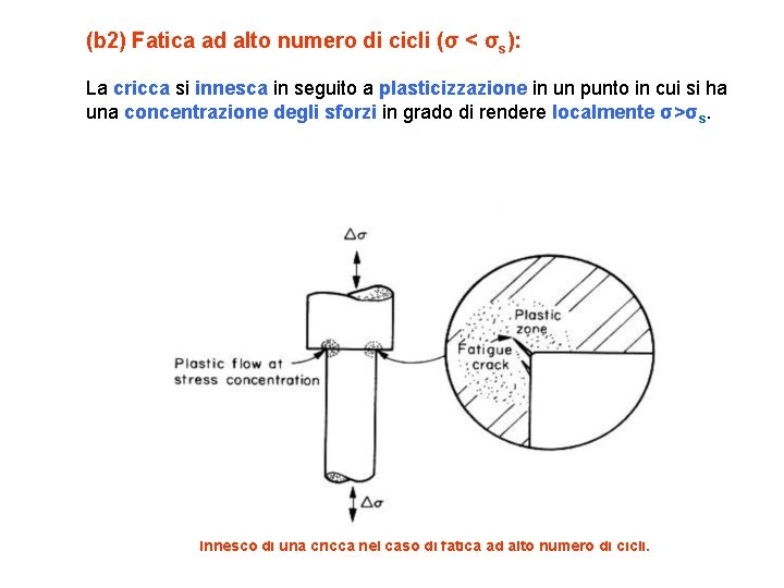 (b 2) Fatica ad alto numero di cicli (σ < σs): La cricca si