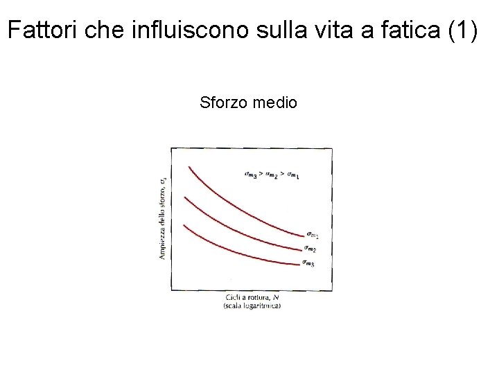 Fattori che influiscono sulla vita a fatica (1) Sforzo medio 