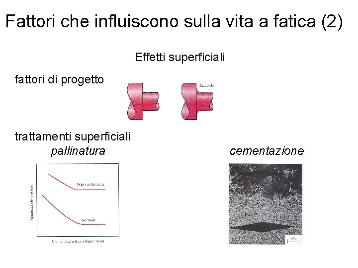 Fattori che influiscono sulla vita a fatica (2) Effetti superficiali fattori di progetto trattamenti