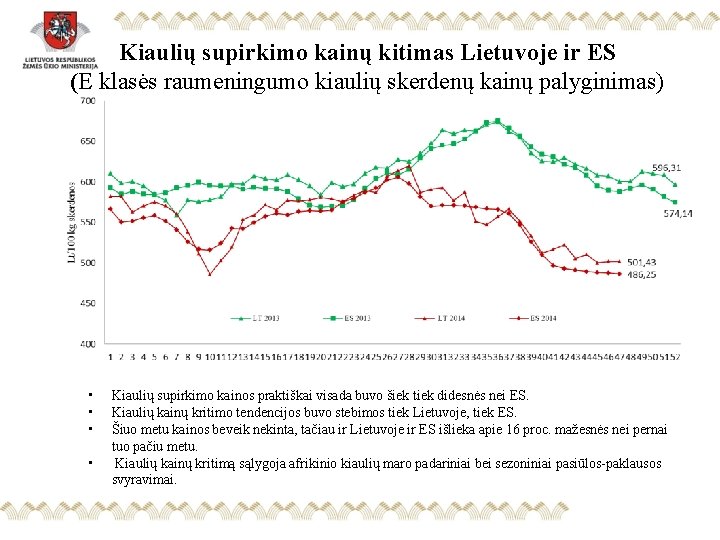 Kiaulių supirkimo kainų kitimas Lietuvoje ir ES (E klasės raumeningumo kiaulių skerdenų kainų palyginimas)