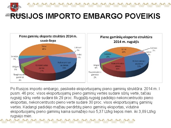 RUSIJOS IMPORTO EMBARGO POVEIKIS Po Rusijos importo embargo, pasikeitė eksportuojamų pieno gaminių struktūra. 2014