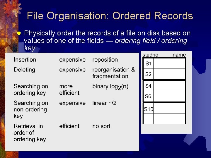 File Organisation: Ordered Records ® Physically order the records of a file on disk