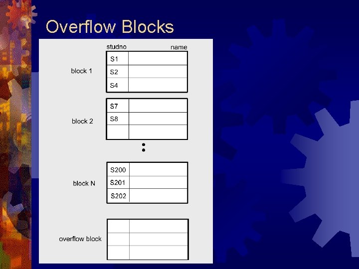 Overflow Blocks 