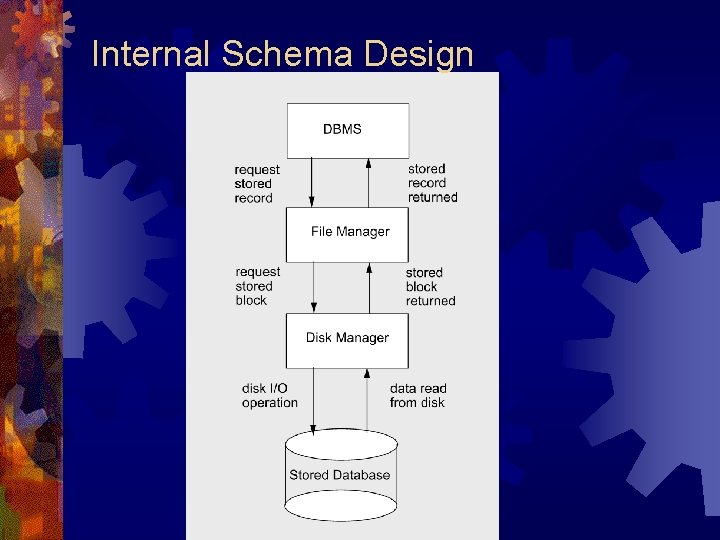 Internal Schema Design 