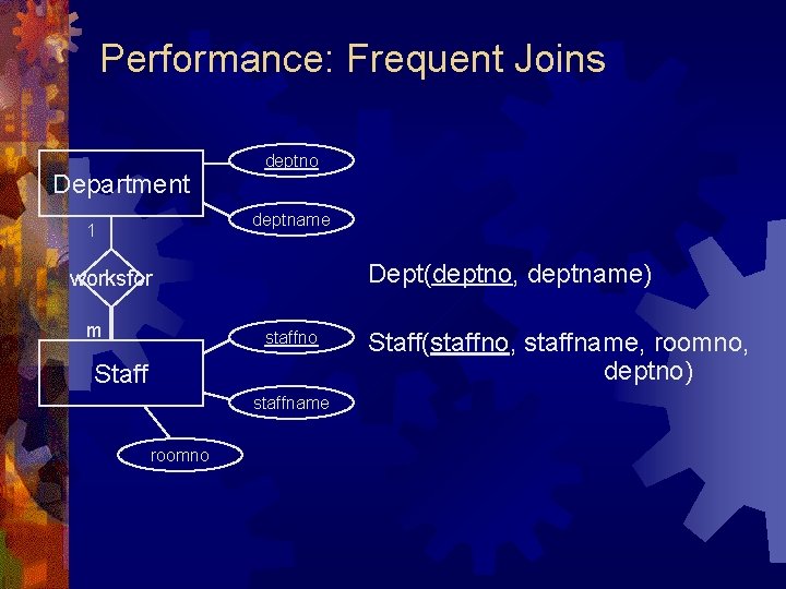 Performance: Frequent Joins Department deptno deptname 1 Dept(deptno, deptname) worksfor m staffno Staff staffname