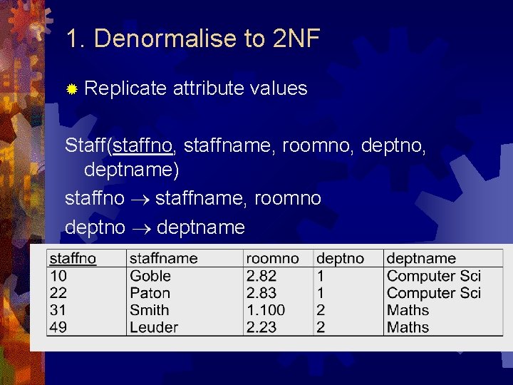 1. Denormalise to 2 NF ® Replicate attribute values Staff(staffno, staffname, roomno, deptname) staffno