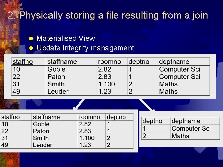 2. Physically storing a file resulting from a join Materialised View ® Update integrity