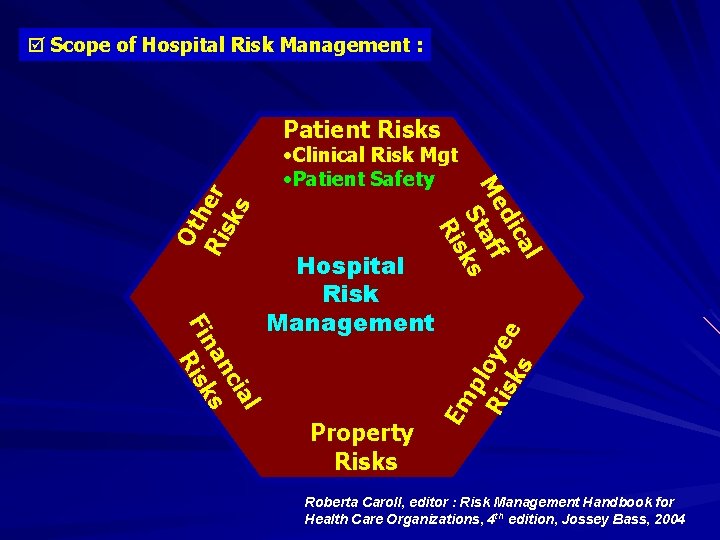 þ Scope of Hospital Risk Management : • Clinical Risk Mgt • Patient Safety