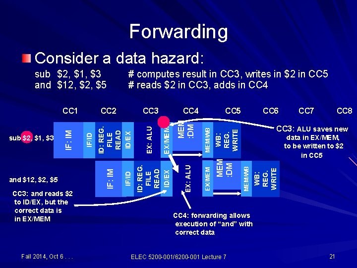 Forwarding Consider a data hazard: Fall 2014, Oct 6. . . CC 5 CC