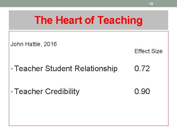 18 The Heart of Teaching John Hattie, 2016 Effect Size • Teacher Student Relationship 18 The Heart of Teaching John Hattie, 2016 Effect Size • Teacher Student Relationship
