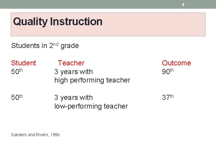 4 Quality Instruction Students in 2 nd grade Student 50 th Teacher 3 years 4 Quality Instruction Students in 2 nd grade Student 50 th Teacher 3 years