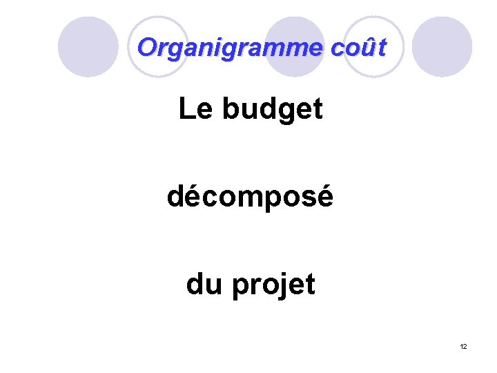 Organigramme coût Le budget décomposé du projet 12 