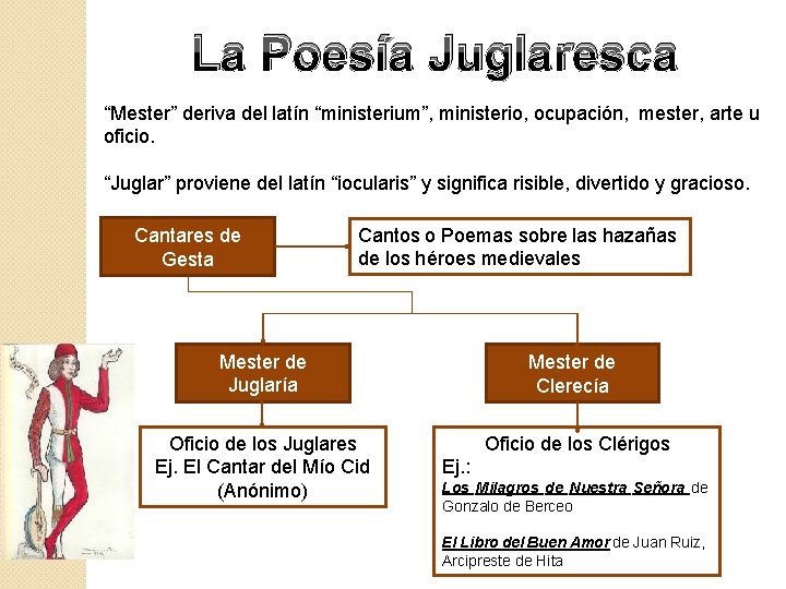 La Poesía Juglaresca “Mester” deriva del latín “ministerium”, ministerio, ocupación, mester, arte u oficio.